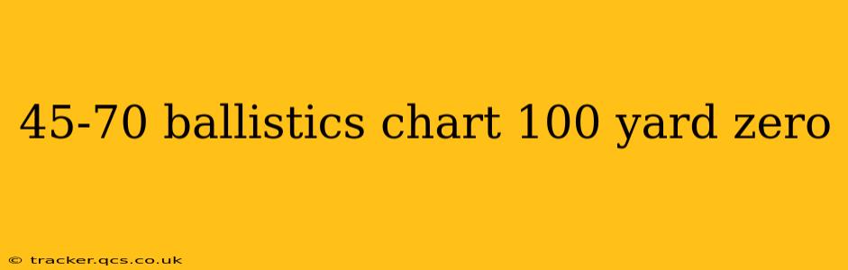 45-70 ballistics chart 100 yard zero
