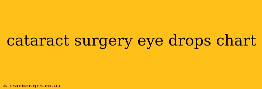 cataract surgery eye drops chart