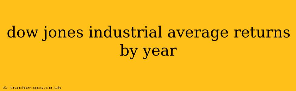 dow jones industrial average returns by year