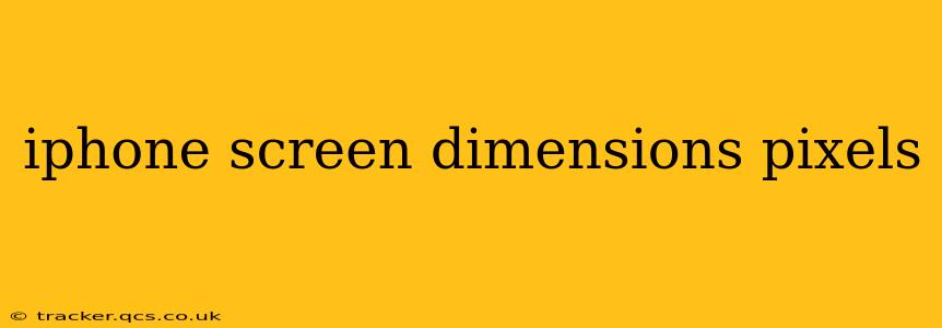 iphone screen dimensions pixels