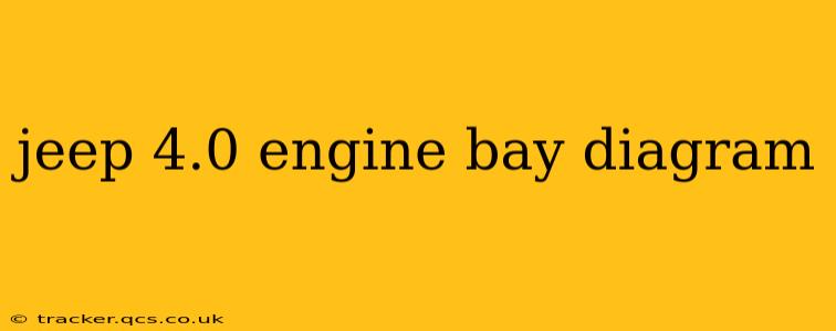 jeep 4.0 engine bay diagram