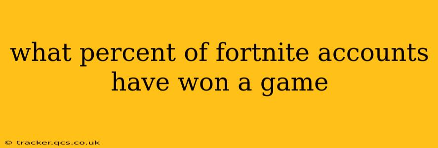 what percent of fortnite accounts have won a game