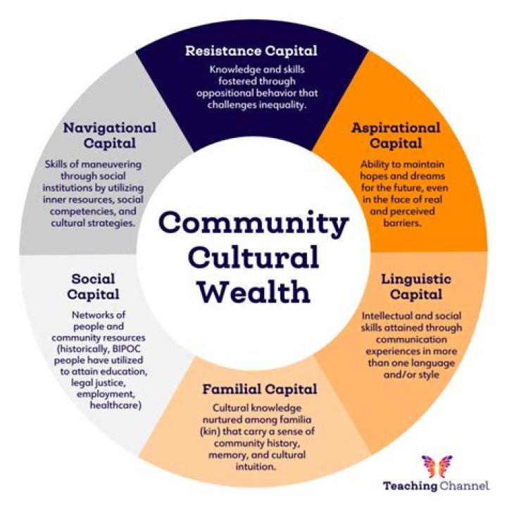 Age, Wealth, And Cultural Roots Revealed