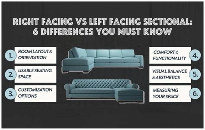 Discover The Ultimate Guide To Playdate Left Arm Facing Sectionals
